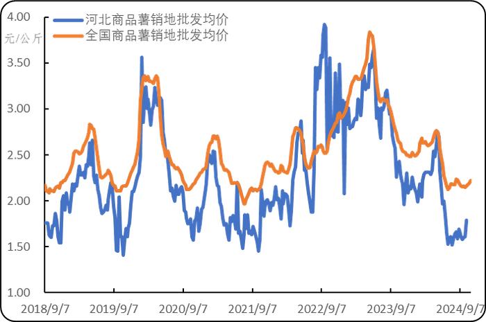 新华指数|围场所产沃土5号出货价走弱 V7仓位窄幅上涨且出货价看涨