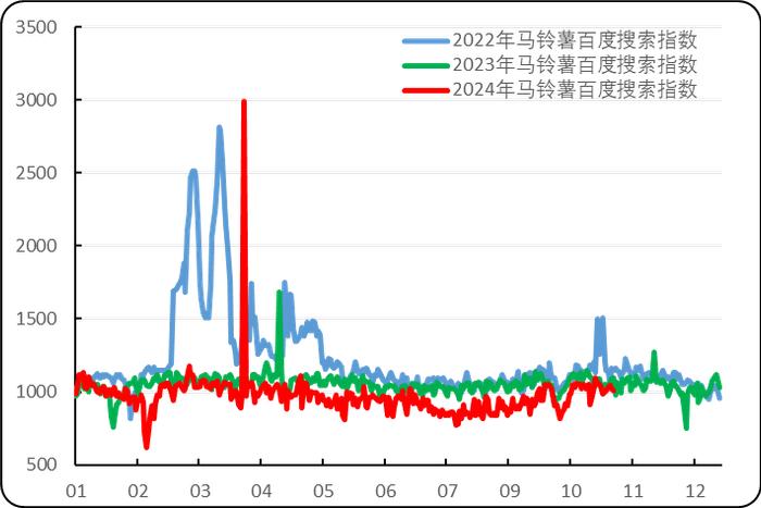 新华指数|围场所产沃土5号出货价走弱 V7仓位窄幅上涨且出货价看涨