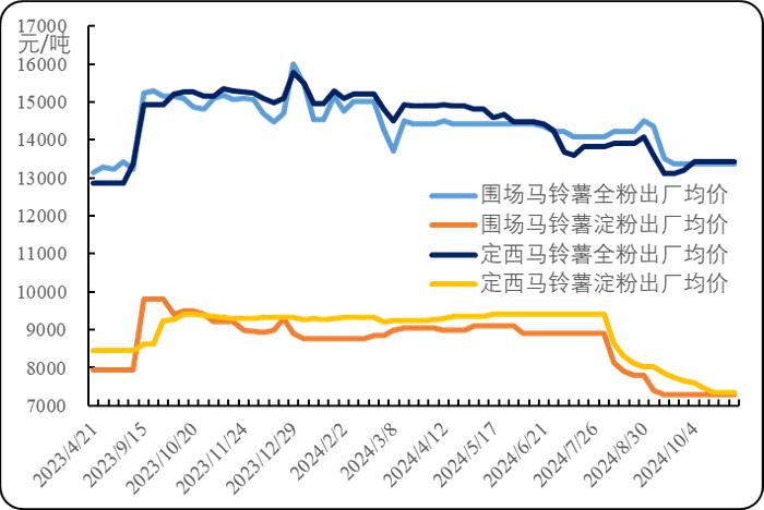 新华指数|围场所产沃土5号出货价走弱 V7仓位窄幅上涨且出货价看涨