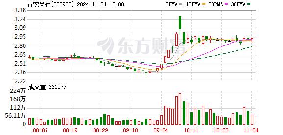 山东省首例！近两月多次出手增持 这家银行再发起收购