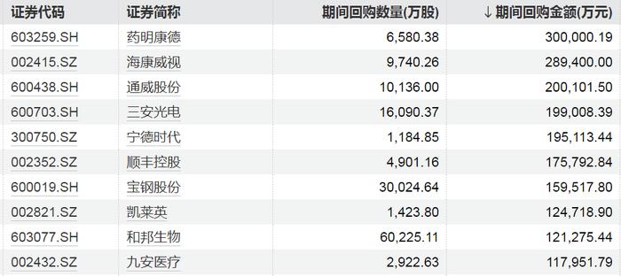 A股重要信号，出现了！