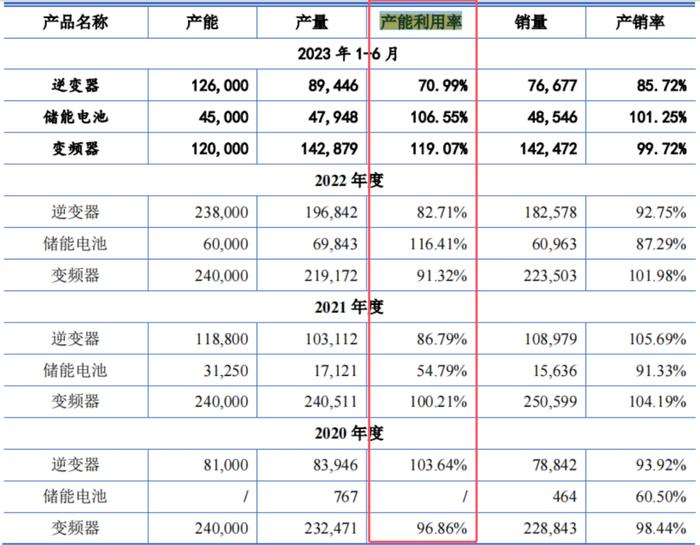 电鳗财经｜三晶股份IPO：1.5亿募资补流 五高管薪酬合计近700万