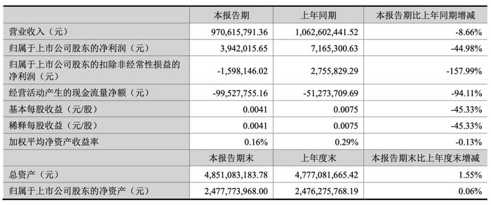 扬子的财产，黄圣依能分多少