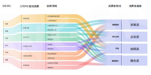 广交会行业趋势论坛——家居流行趋势与市场策略分享成功举办