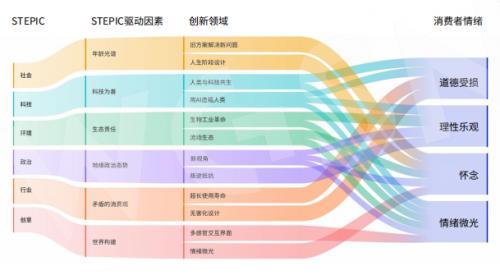 广交会行业趋势论坛——家居流行趋势与市场策略分享成功举办