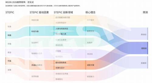 广交会行业趋势论坛——家居流行趋势与市场策略分享成功举办