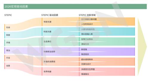 广交会行业趋势论坛——家居流行趋势与市场策略分享成功举办