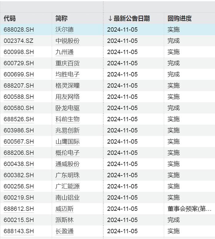 A股重要信号，出现了！