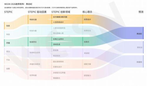 广交会行业趋势论坛——家居流行趋势与市场策略分享成功举办