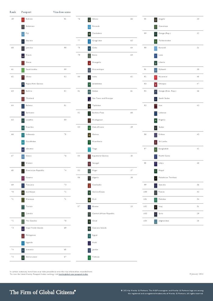 Henley&Partners：2024年亨利全球护照指数排名