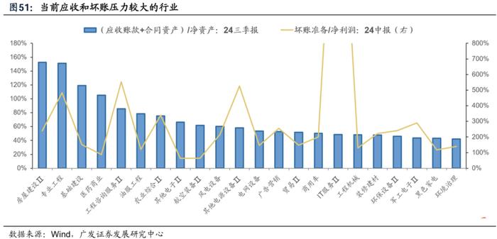 透视A股三季报：哪些行业有望率先反转？