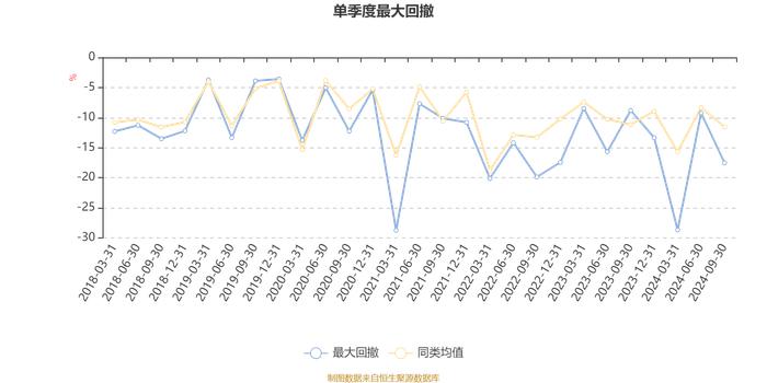 长盛同智优势混合(LOF)：2024年第三季度利润3665.46万元 净值增长率13.55%