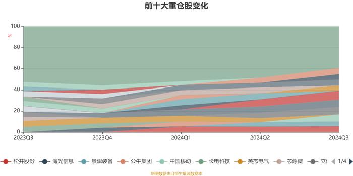 南方核心科技一年持有混合A：2024年第三季度利润674.03万元 净值增长率7.08%