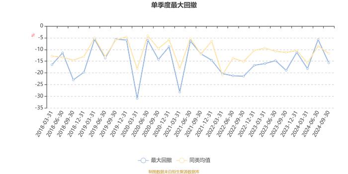 中欧明睿新起点混合：2024年第三季度利润1.13亿元 净值增长率10.09%