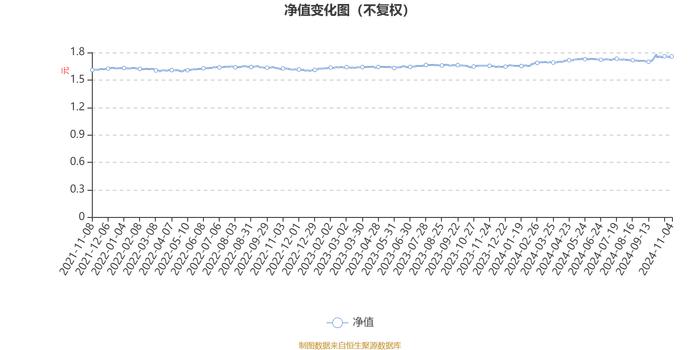 易方达瑞和混合：2024年第三季度利润1425.65万元 净值增长率2.96%