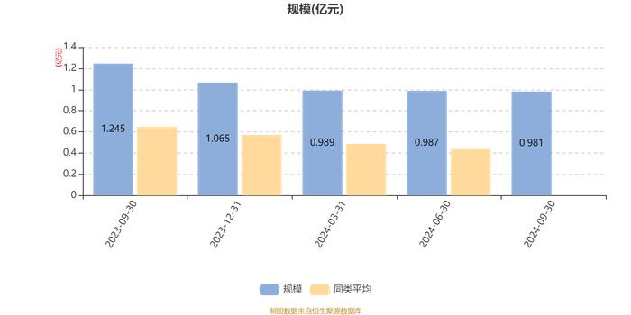 中欧行业鑫选混合A：2024年第三季度利润432.32万元 净值增长率4.7%