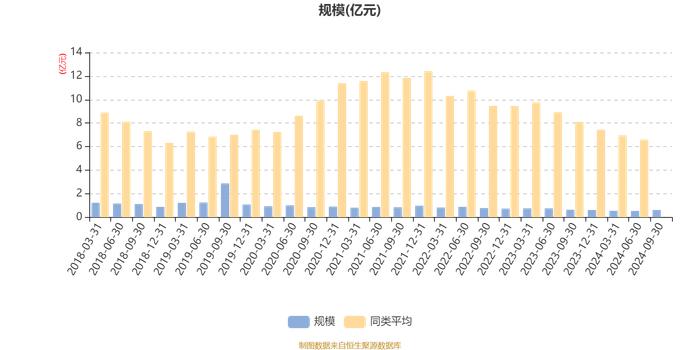 长盛创新先锋混合A：2024年第三季度利润863.4万元 净值增长率16.49%