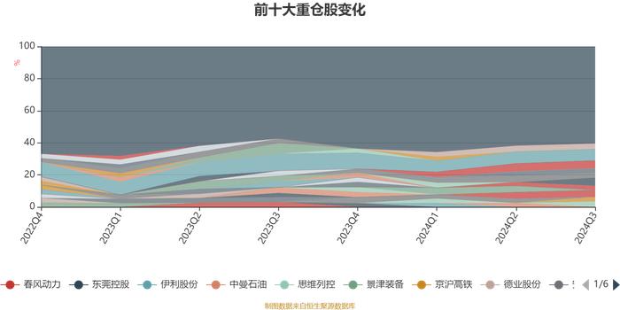 南方稳健成长贰号混合：2024年第三季度利润9516.52万元 净值增长率8.78%