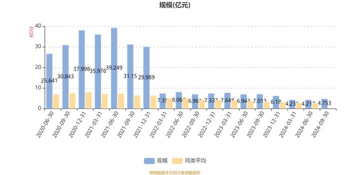 华夏翔阳两年定开混合：2024年第三季度利润5408.89万元 净值增长率12.84%