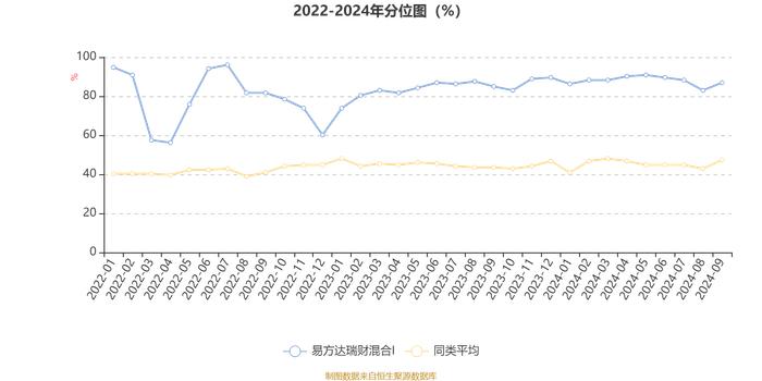 易方达瑞财混合I：2024年第三季度利润2698.87万元 净值增长率2.23%