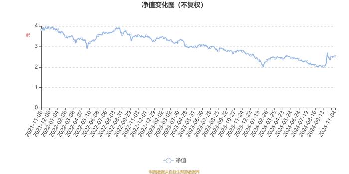 华夏兴华混合A：2024年第三季度利润4970.05万元 净值增长率8.64%