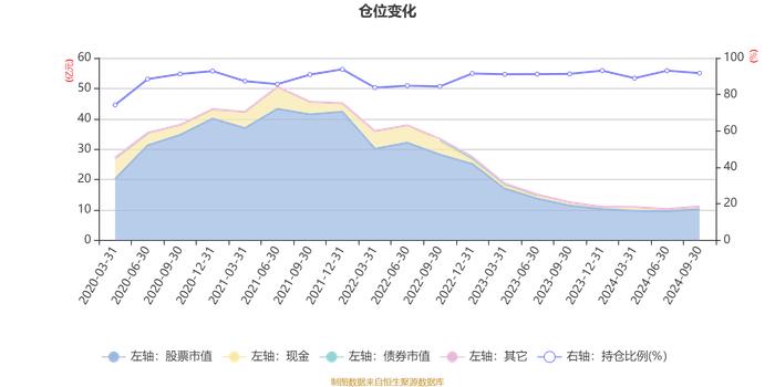 中欧启航三年混合A：2024年第三季度利润1.32亿元 净值增长率13.94%