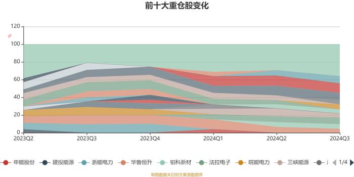 嘉实碳中和主题混合A：2024年第三季度利润297.13万元 净值增长率18.41%