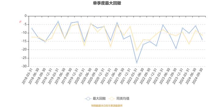 华安幸福生活混合A：2024年第三季度利润1768.68万元 净值增长率3.54%