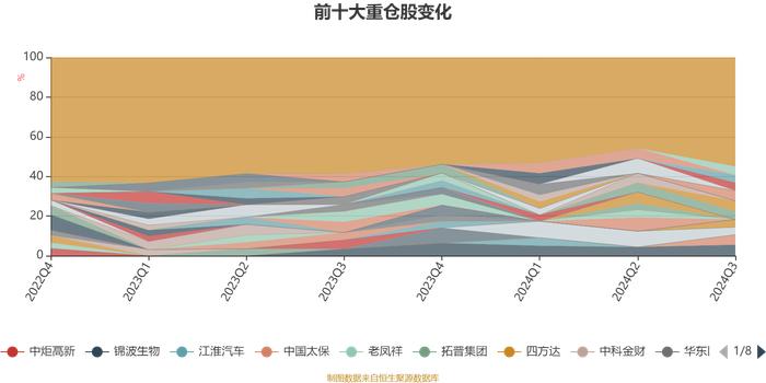 华泰柏瑞激励动力混合A：2024年第三季度利润1834.88万元 净值增长率16.05%