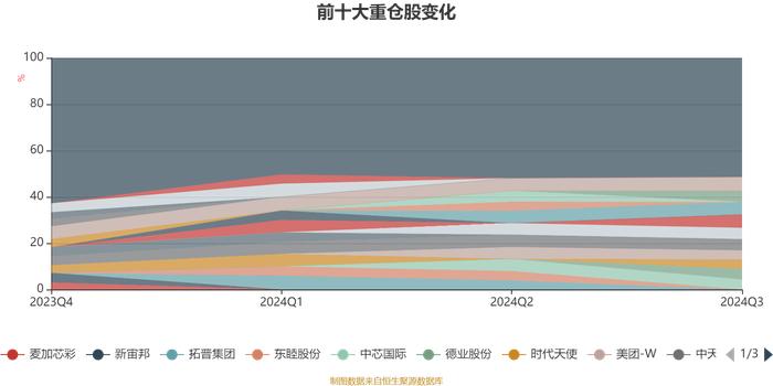 华泰柏瑞科技创新混合发起式A：2024年第三季度利润120.22万元 净值增长率12.02%