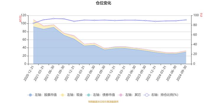 中欧互联网混合A：2024年第三季度利润4.42亿元 净值增长率20.3%