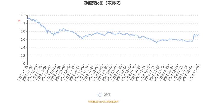 中欧互联网混合A：2024年第三季度利润4.42亿元 净值增长率20.3%