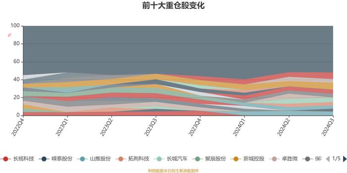 华夏兴华混合A：2024年第三季度利润4970.05万元 净值增长率8.64%