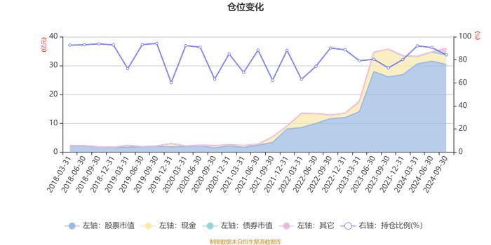 融通内需驱动混合A/B：2024年第三季度利润1.47亿元 净值增长率6.69%