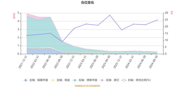 融通多元收益一年持有期混合：2024年第三季度利润50.19万元 净值增长率2.33%