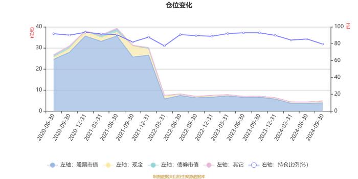 华夏翔阳两年定开混合：2024年第三季度利润5408.89万元 净值增长率12.84%