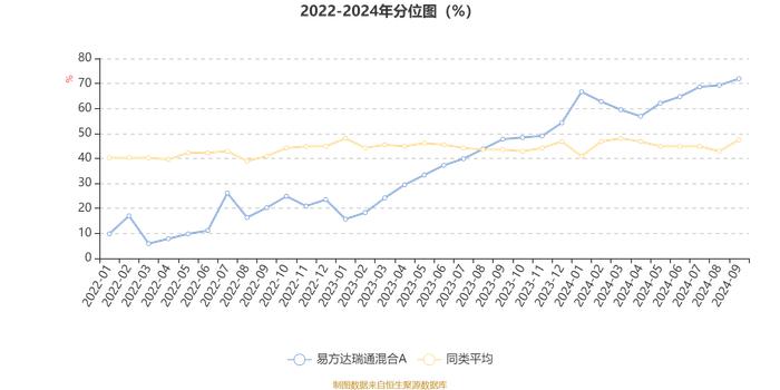 易方达瑞通混合A：2024年第三季度利润939.56万元 净值增长率3.18%