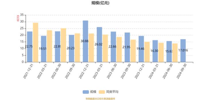 易方达港股通成长混合A：2024年第三季度利润1.48亿元 净值增长率9.69%