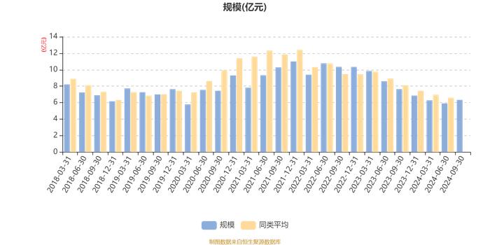 华夏兴华混合A：2024年第三季度利润4970.05万元 净值增长率8.64%