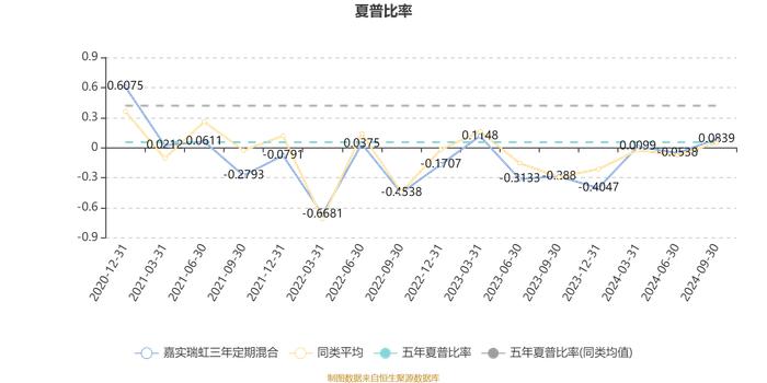 嘉实瑞虹三年定期混合：2024年第三季度利润5214.05万元 净值增长率9.68%