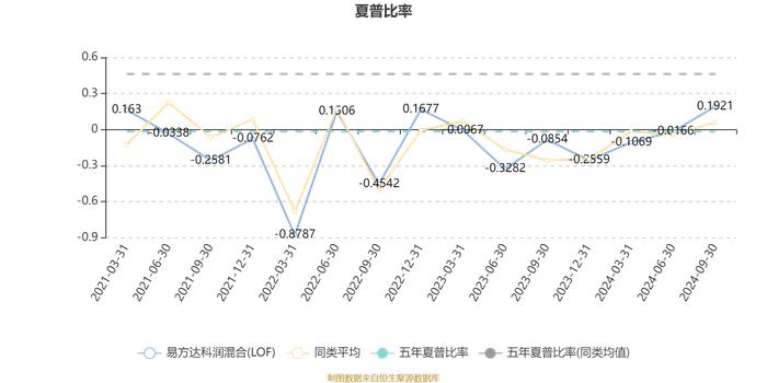 易方达科润混合(LOF)：2024年第三季度利润2.33亿元 净值增长率18.23%