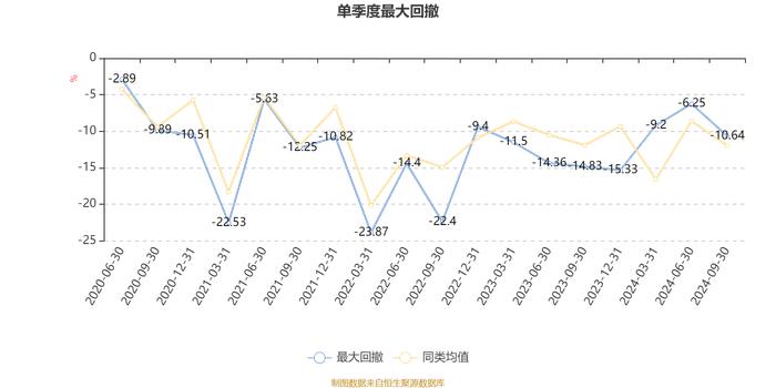 华泰柏瑞质量成长混合A：2024年第三季度利润1390.87万元 净值增长率4.72%