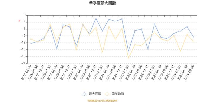 融通逆向策略灵活配置混合A：2024年第三季度利润64.64万元 净值增长率7.69%