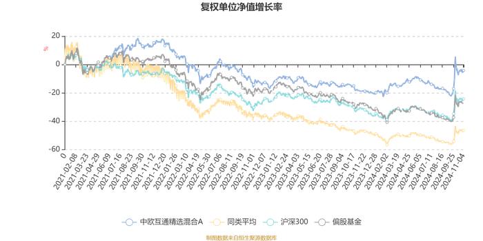 中欧互通精选混合A：2024年第三季度利润1001.52万元 净值增长率15.81%