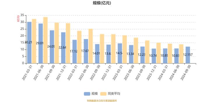 中欧均衡成长混合A：2024年第三季度利润1.64亿元 净值增长率15.7%