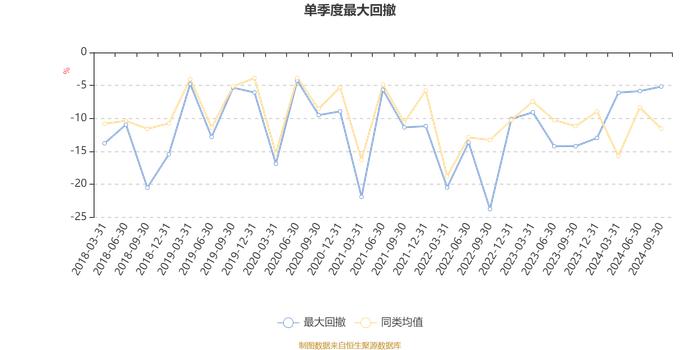 华泰柏瑞消费成长混合：2024年第三季度利润2758.33万元 净值增长率17.85%