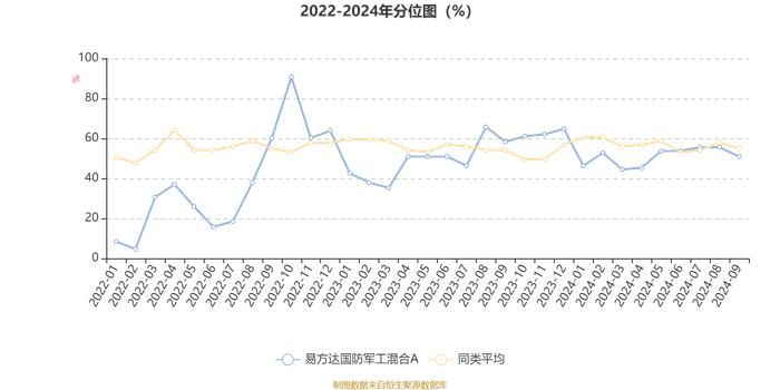 易方达国防军工混合A：2024年第三季度利润8.66亿元 净值增长率10.74%