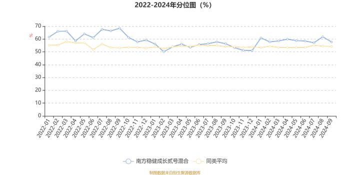 南方稳健成长贰号混合：2024年第三季度利润9516.52万元 净值增长率8.78%