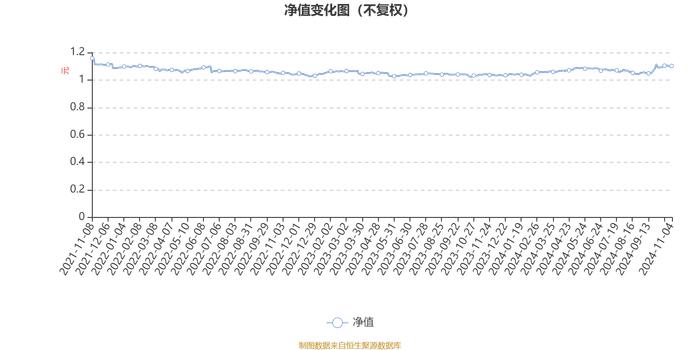 易方达瑞财混合I：2024年第三季度利润2698.87万元 净值增长率2.23%