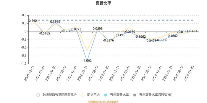 融通新趋势灵活配置混合：2024年第三季度利润228.86万元 净值增长率7.9%